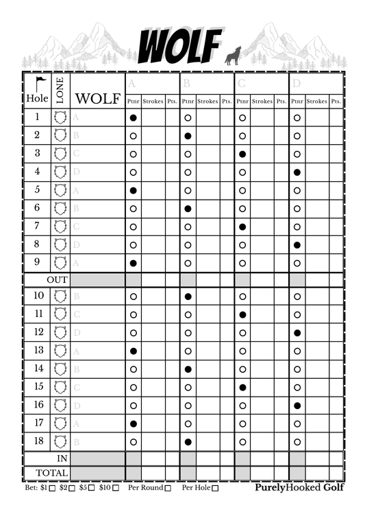 Wolf Golf Scorecards